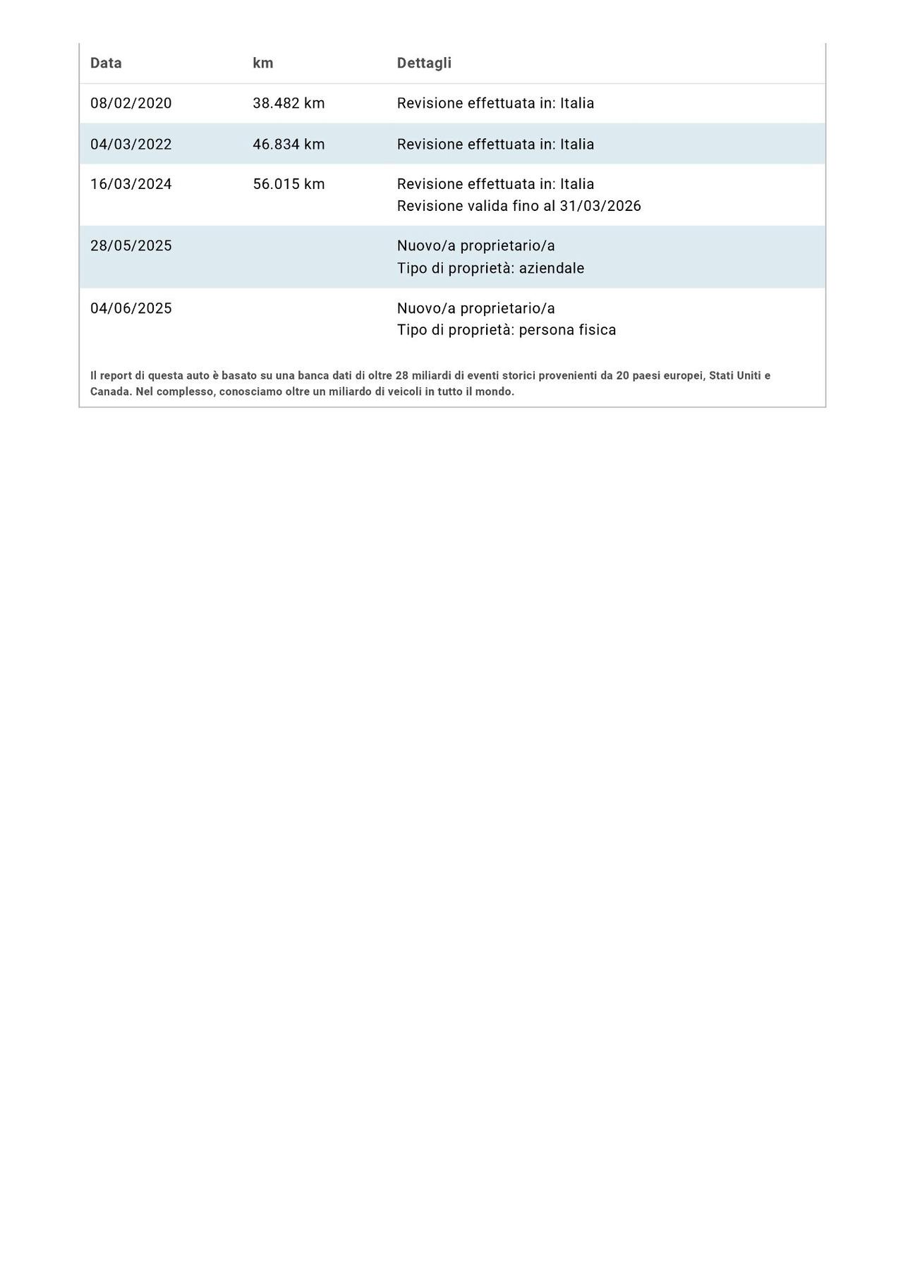 Kia Venga 1.4 CVVT Cool