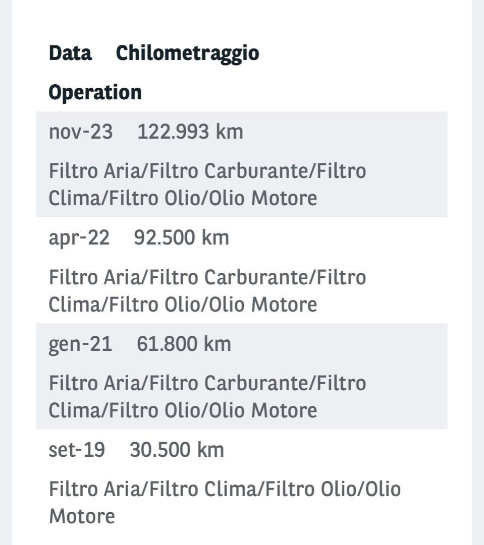 Fiat Qubo 1.3 MJT 95 CV Lounge 5 posti