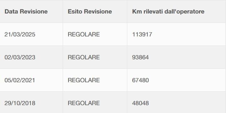 Fiat 500L 1.3 Multijet 85 CV Pop