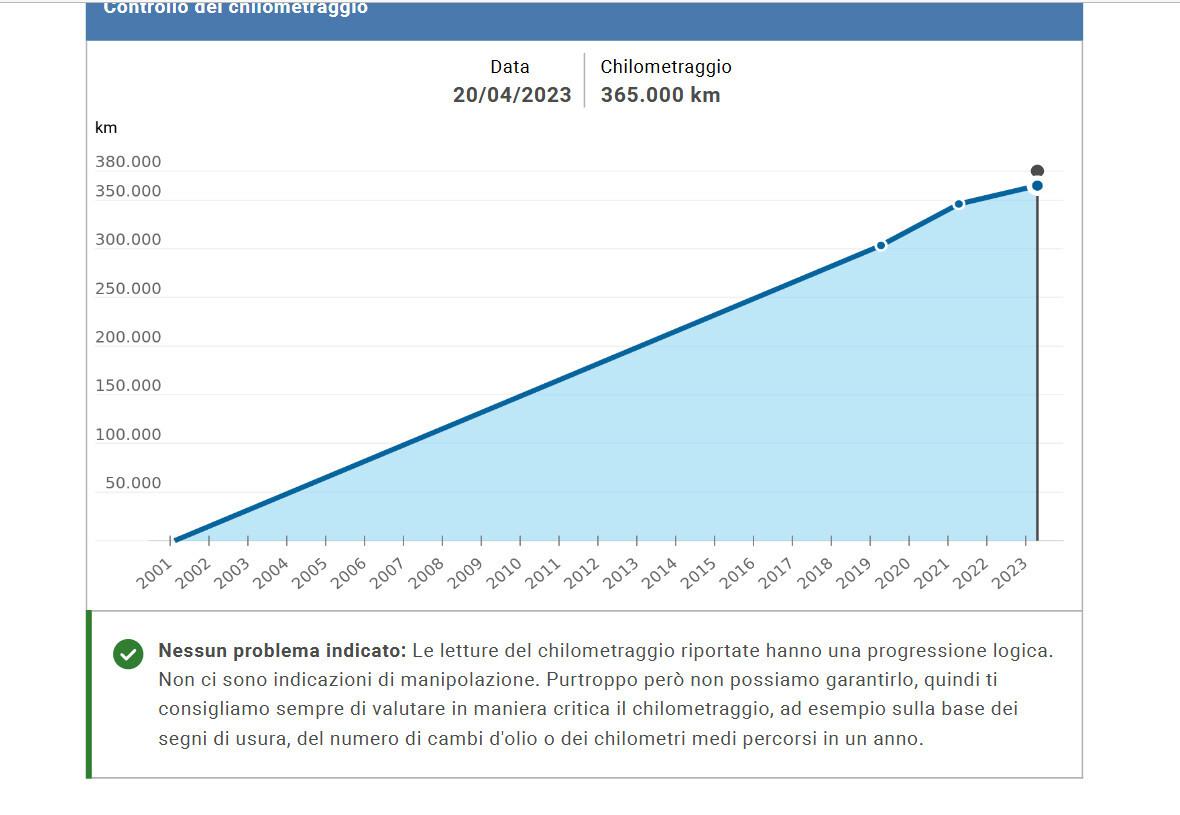 Fiat Punto 1.2i 16V cat 5 porte EL