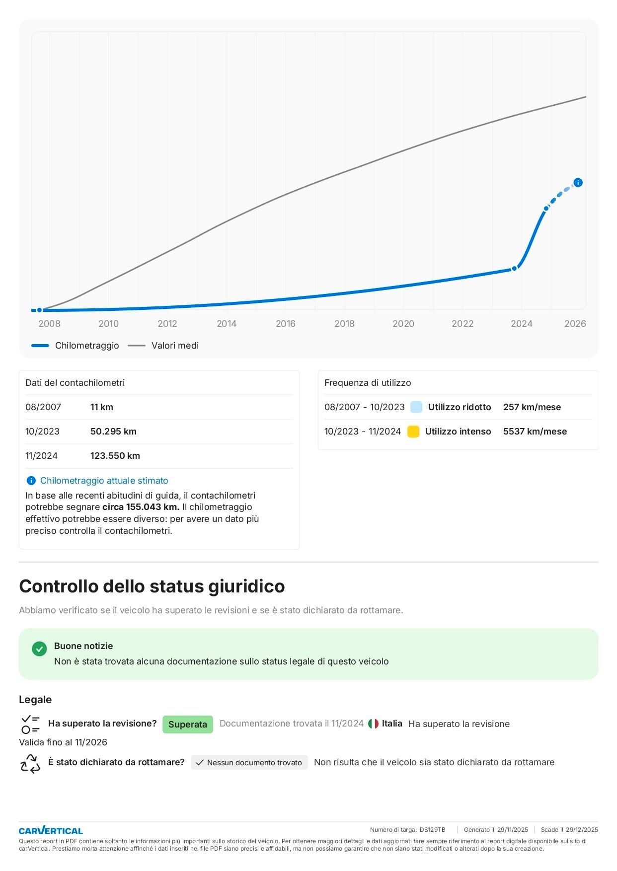 Renault Laguna 2.0 dCi 180CV Initiale