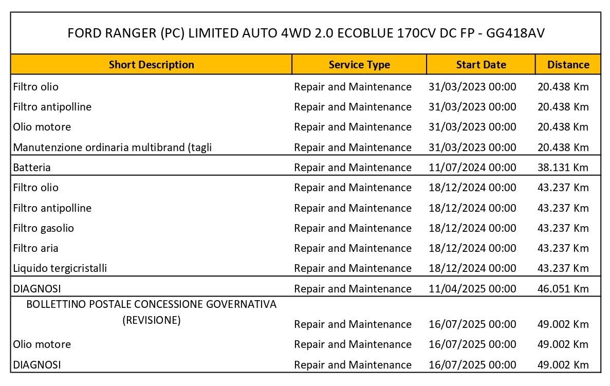 FORD Ranger 2.0 tdci double cab Limited 170cv auto N1+PREZZO+IVA+CAMERA