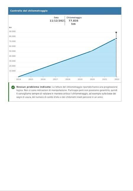 Hyundai i30 Wagon 1.6 CRDi Comfort