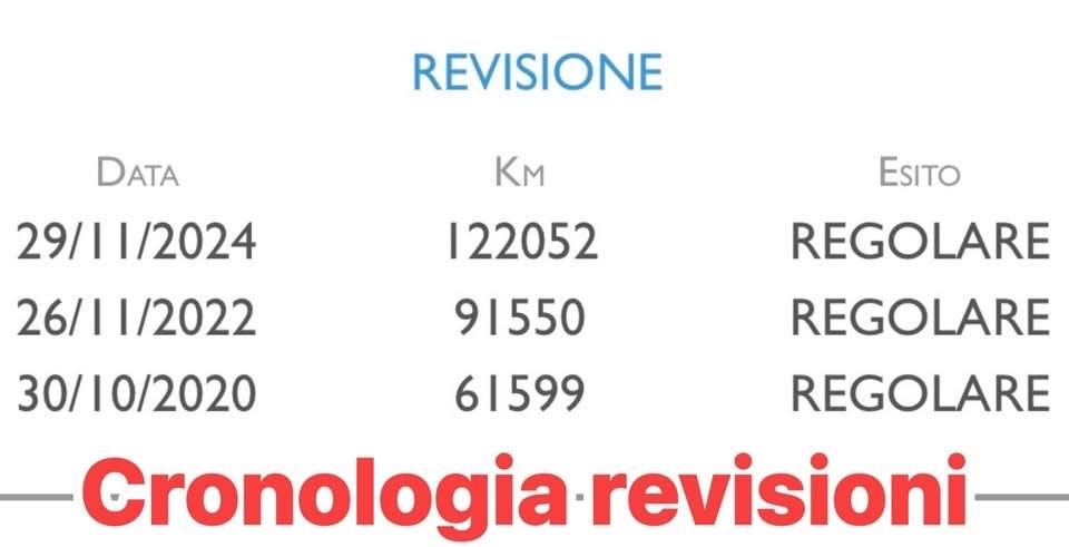 Renault Captur dCi 90 CV