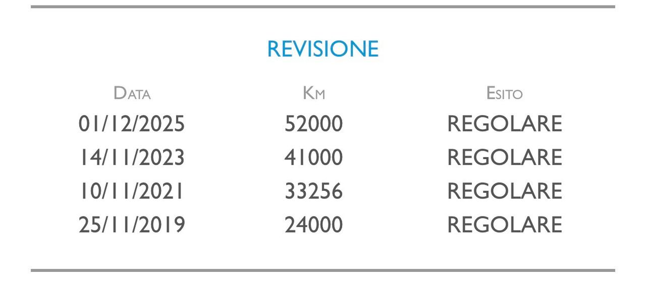 Lancia Ypsilon 1.2 69 cv. EcoChic GOLD (Imp GPL)