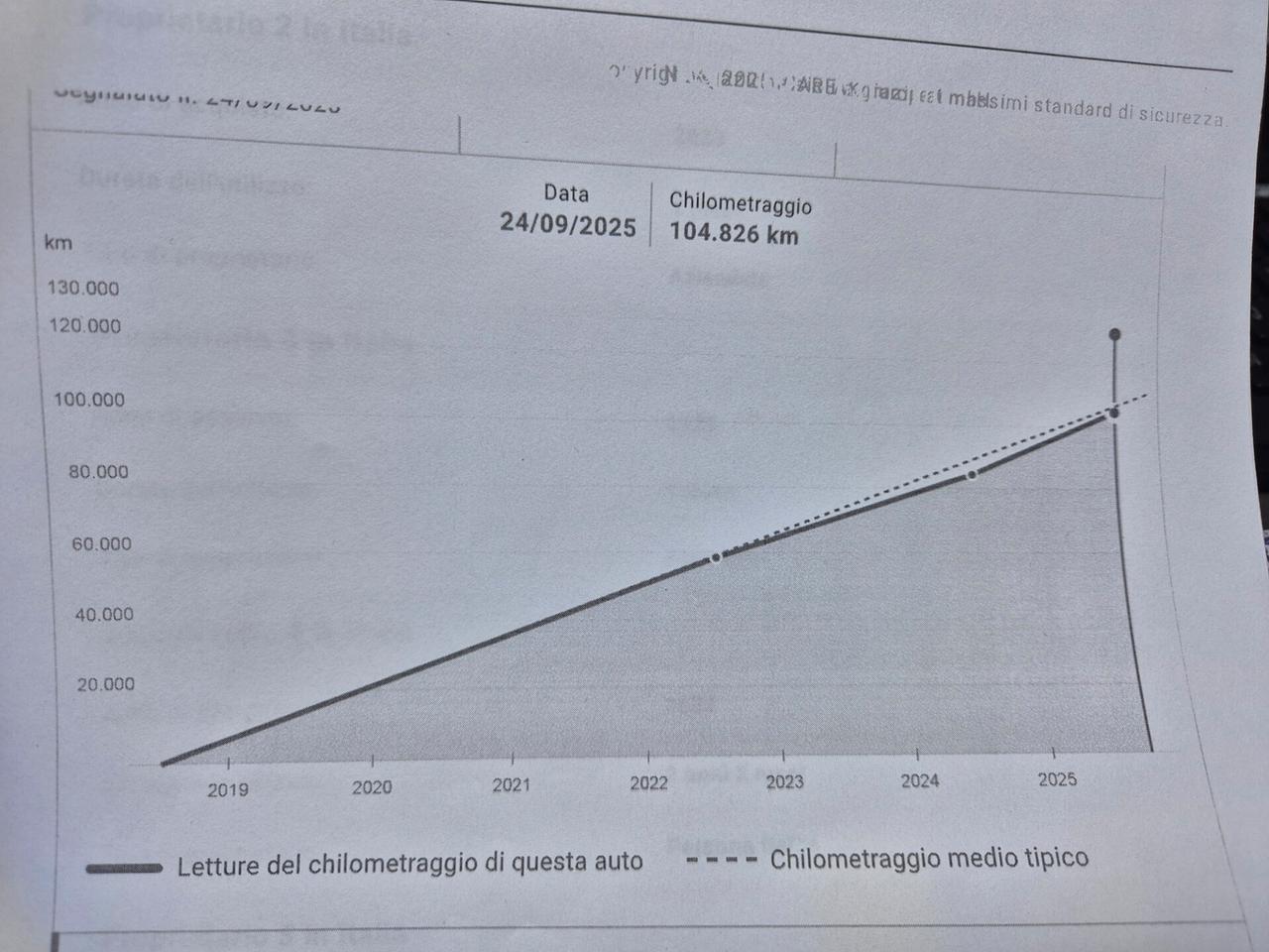 Bmw X1 sDrive18d xLine LED PELLE 18