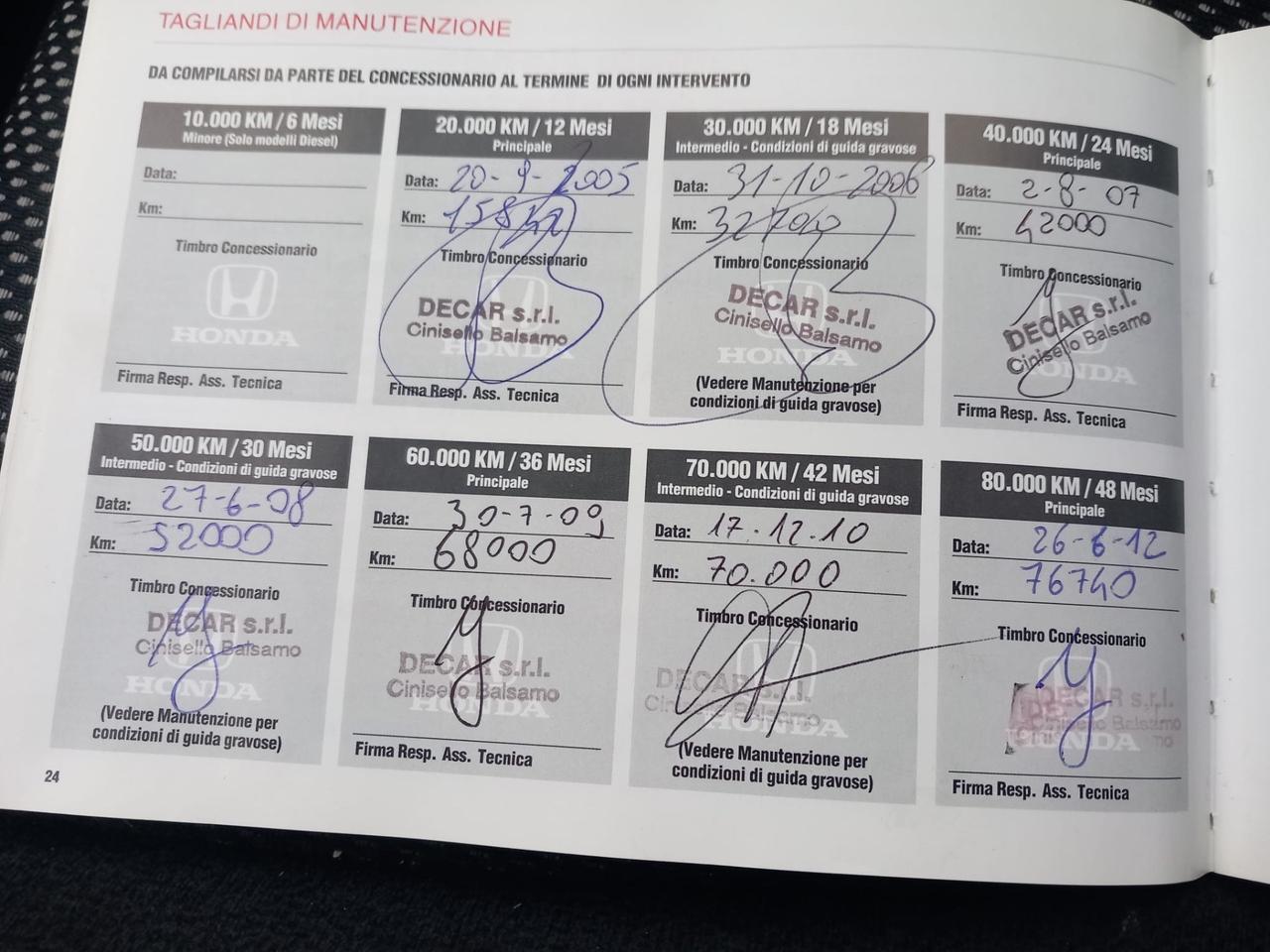 Honda Jazz 1.4 i-DSi 5p. 7 Speed CVT Graph.