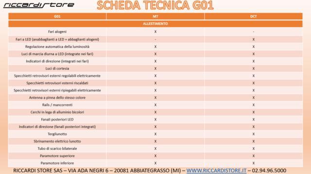 SWM G01 1.5 MANUALE 5 ANNI GARANZIA