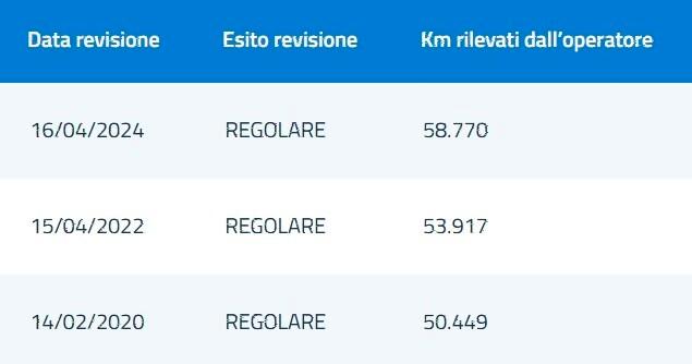 Volkswagen Polo 1.2 Comfortline 70cv. 1proprietario