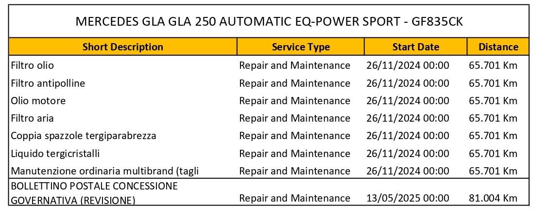 Mercedes-Benz GLA 250 e phev (eq-power) Sport auto CAMERA+LED+C18"