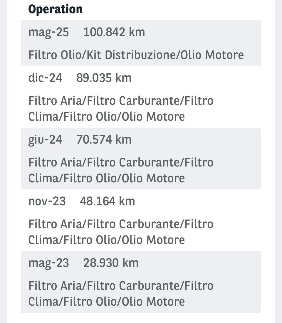 Peugeot 2008 BlueHDi 110 S&S Allure Pack