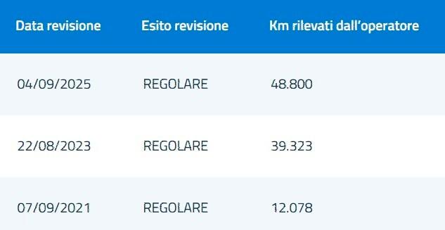 Alfa Romeo Giulia 2.2 t Super Q4 180cv awd auto. solo 48.900 km!