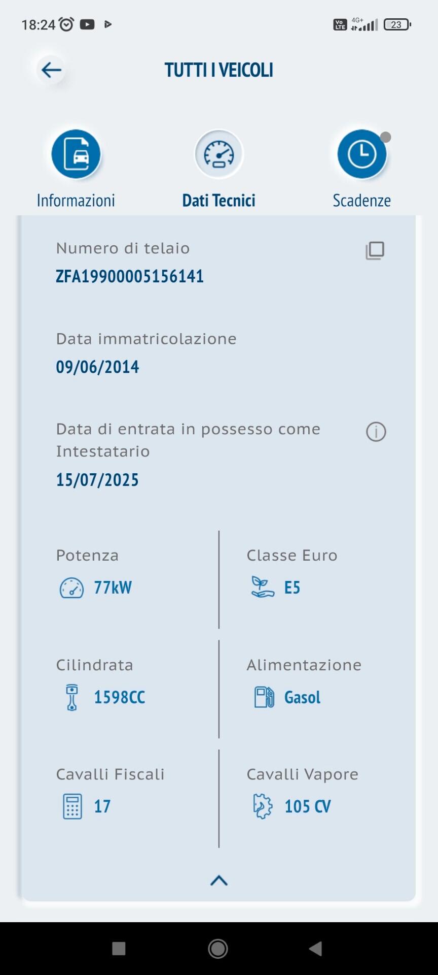 Fiat 500L 1.6 Multijet 105 CV Lounge