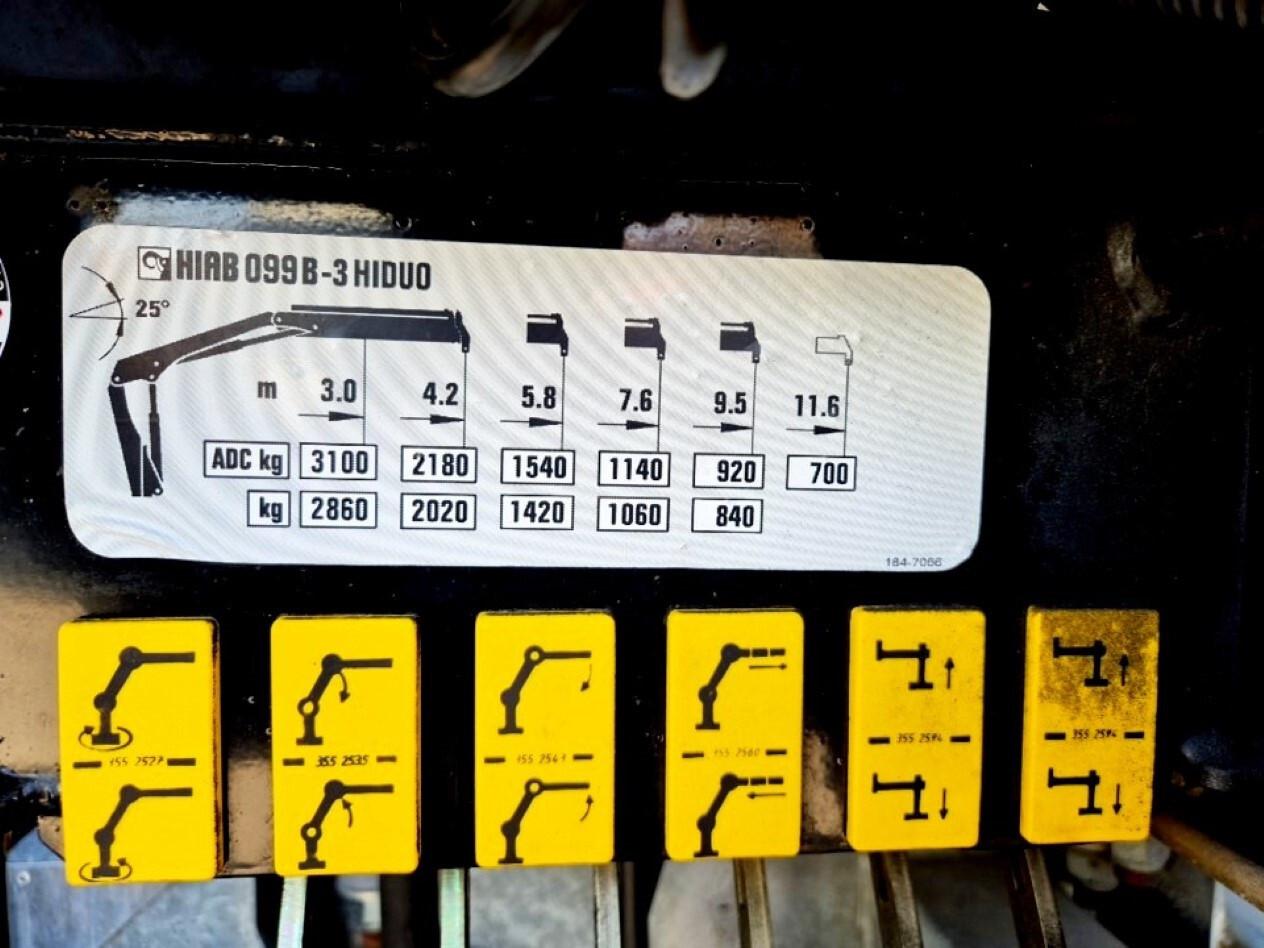 MAN 13 284 cassone e gru scarrabili con Radiocomando