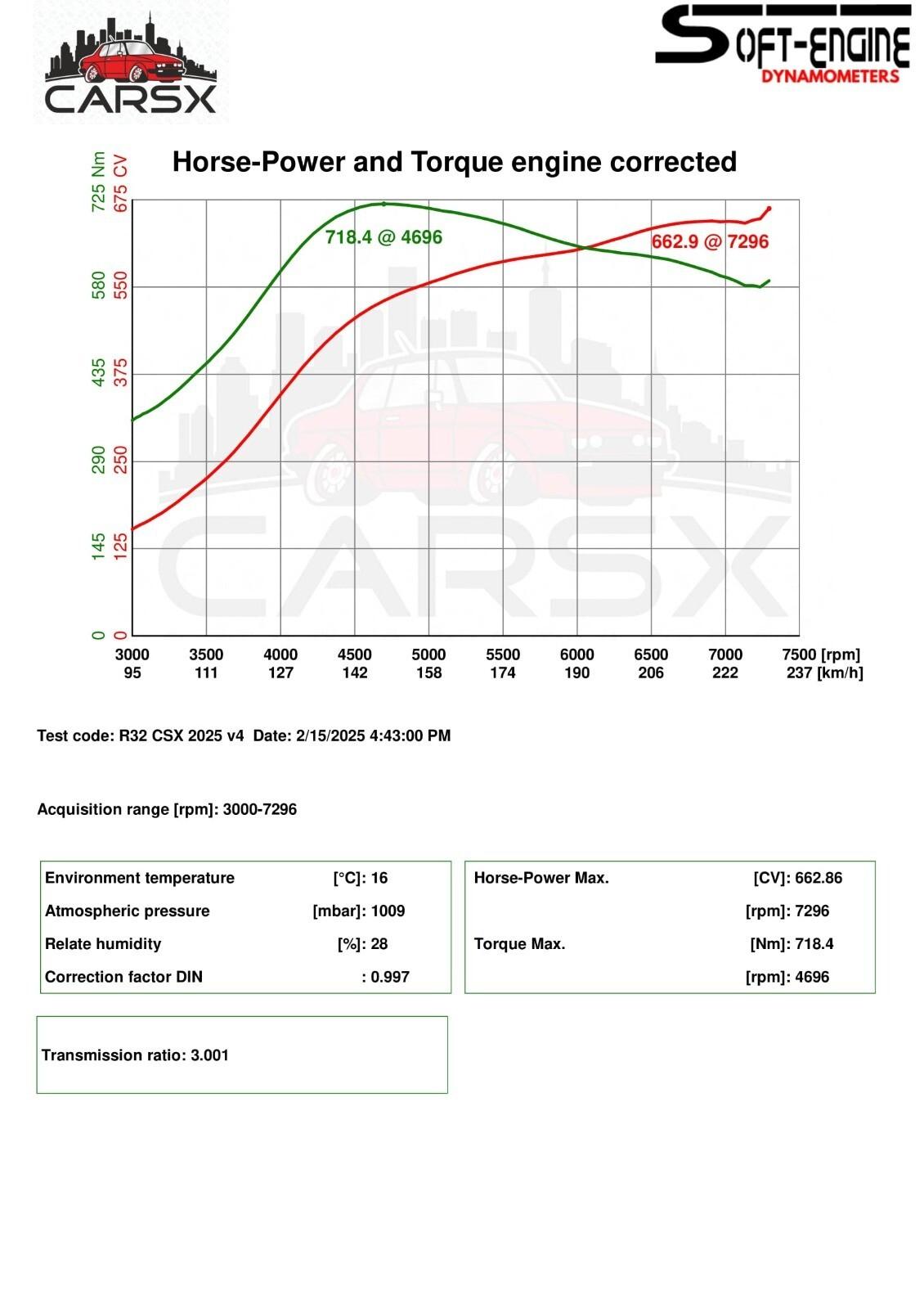 Volkswagen Golf 3.2 VR6 4mot. 3p. DSG R32
