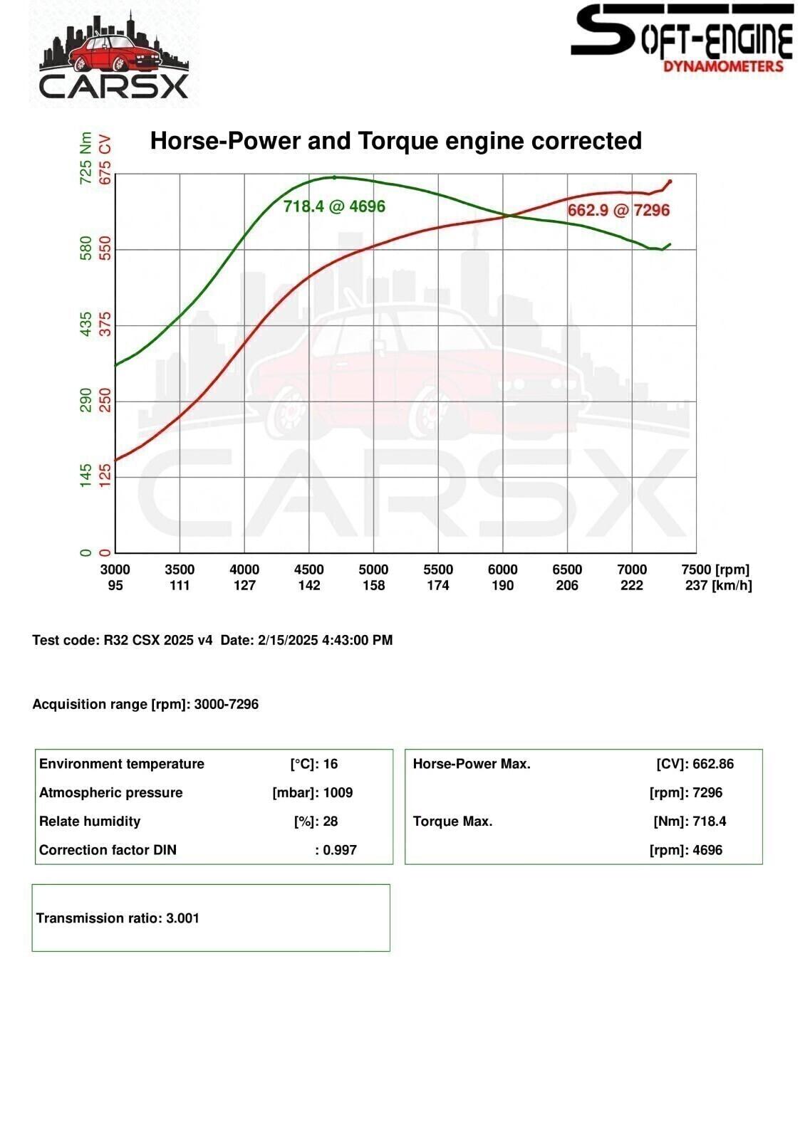 Volkswagen Golf R32 TURBO 675 CV
