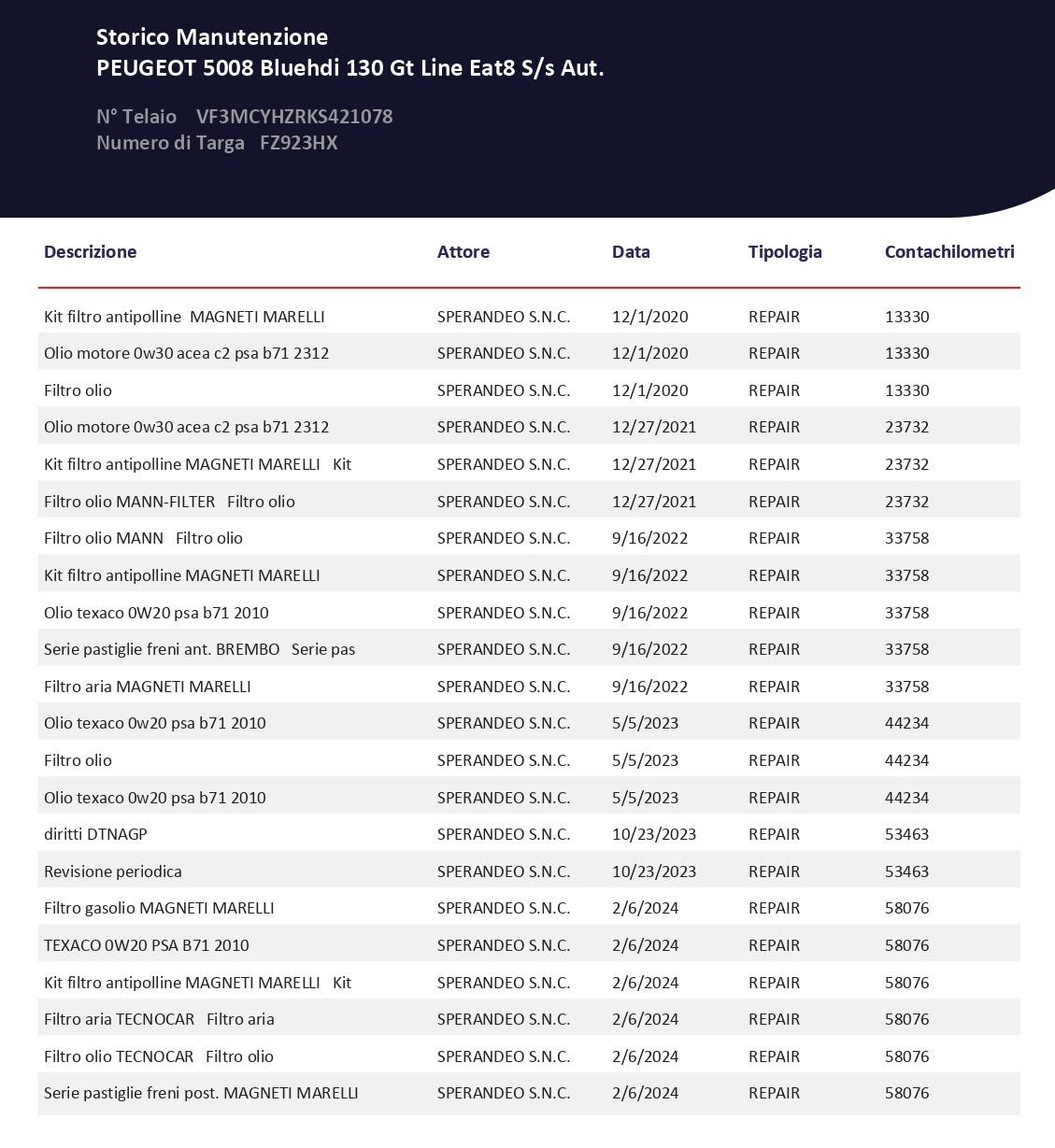 PEUGEOT 5008 1.5 bluehdi GT Line s&s 130cv 7p.ti eat8 APP CONNECT+DAB