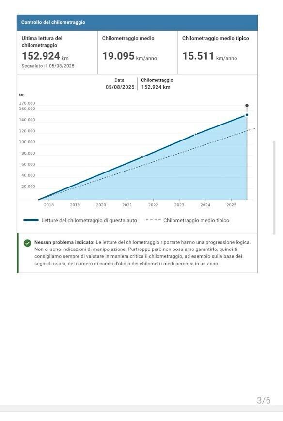 Fiat Tipo 1.3 M-Jet Lounge