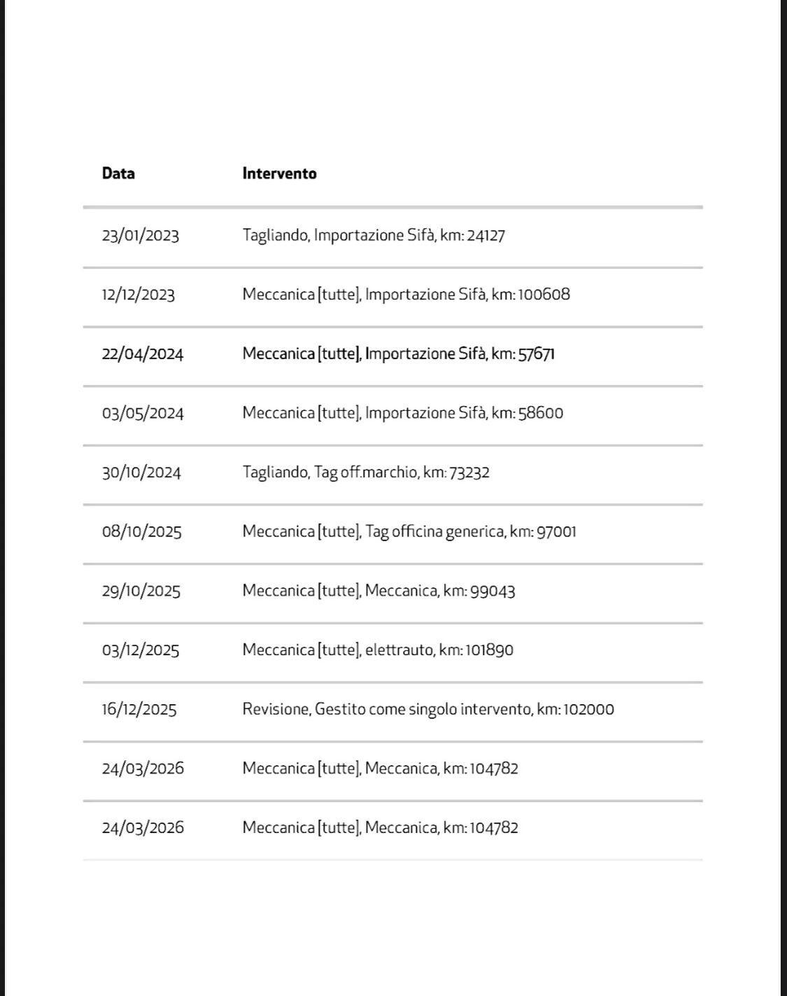 Mercedes-benz GLC 220 Coupé AMG-Premium 2022
