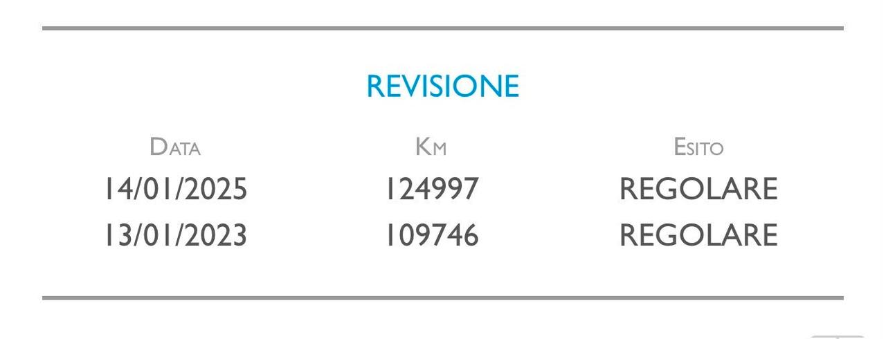 Alfa Romeo Giulietta 1.6 JTDm 120 CV B-Tech