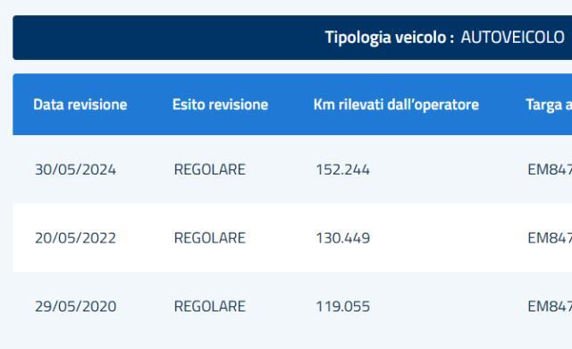 LANCIA - Ypsilon - 1.3 MJT Unyca