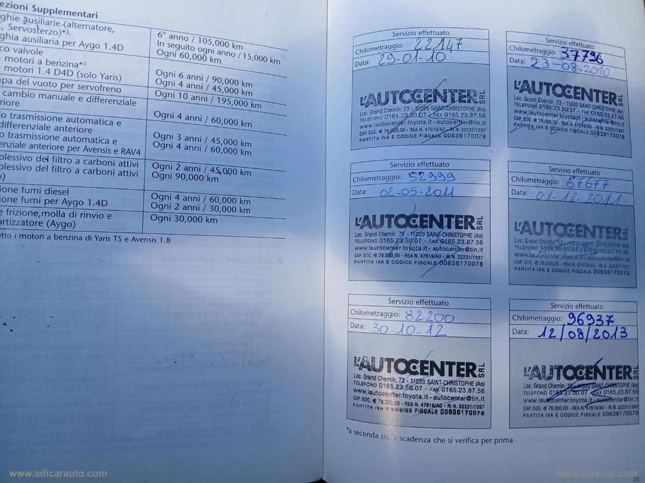 TOYOTA RAV4 2.2 D-4D 136 CV