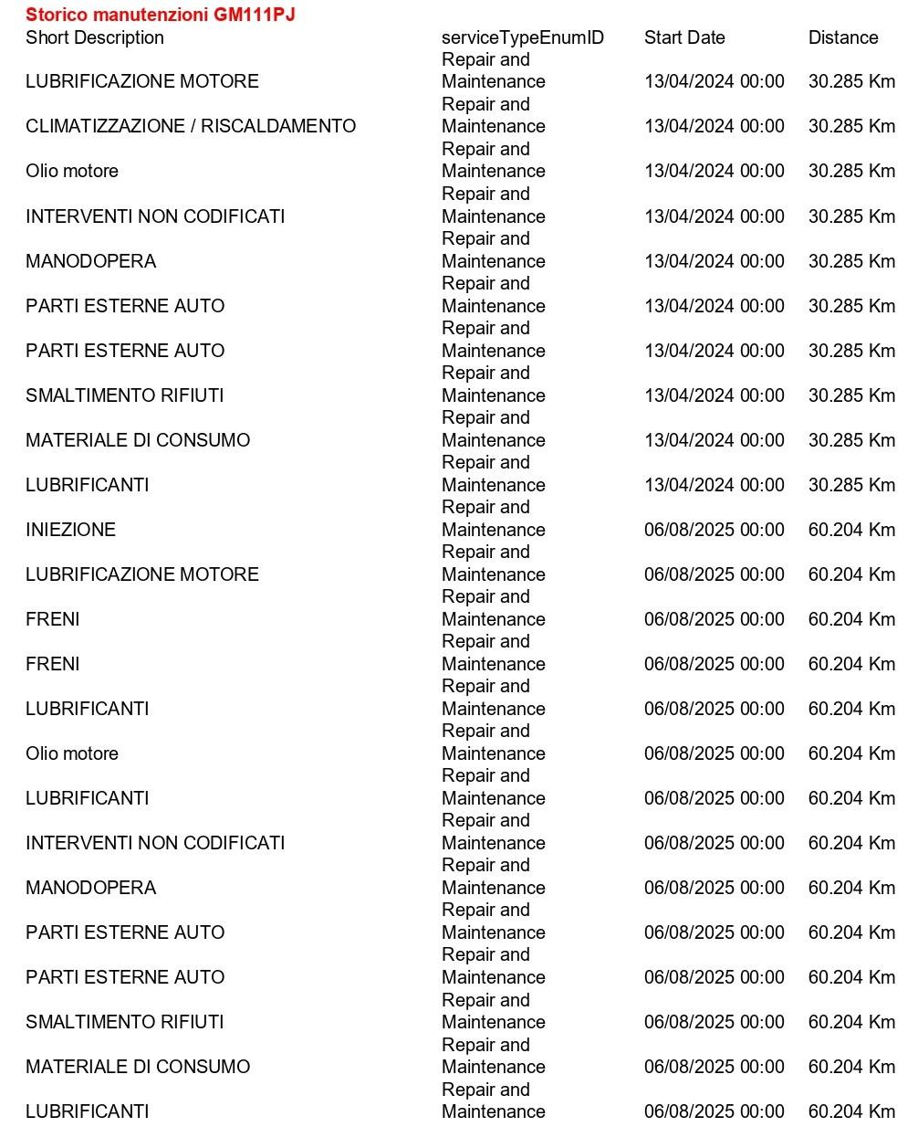 AUDI Q5 Sportback 40 2.0 tdi mhev 12V S line Plus quattro C20"+APP CONNECT