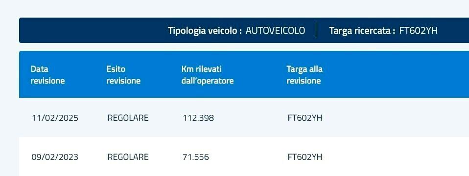Nissan Micra 1.5 dCi 90cv TUTTA pari al NUOVO