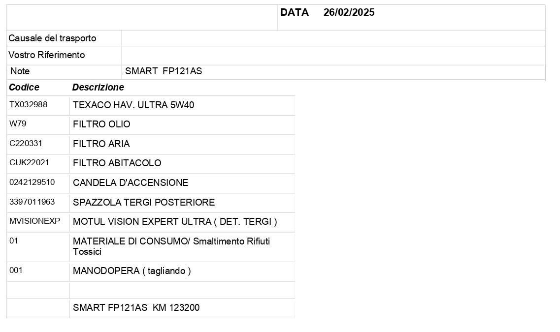 SMART Fortwo 1.0 Youngster 71cv twinamic my18 NEOPATENTATI