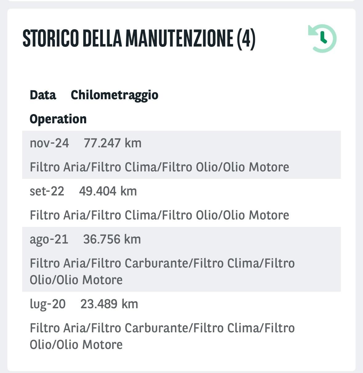 Fiat Panda 1.2 Pop Van MOTORE KO