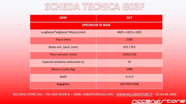 SWM G03F 1.5 MANUALE 5 ANNI DI GARANZIA