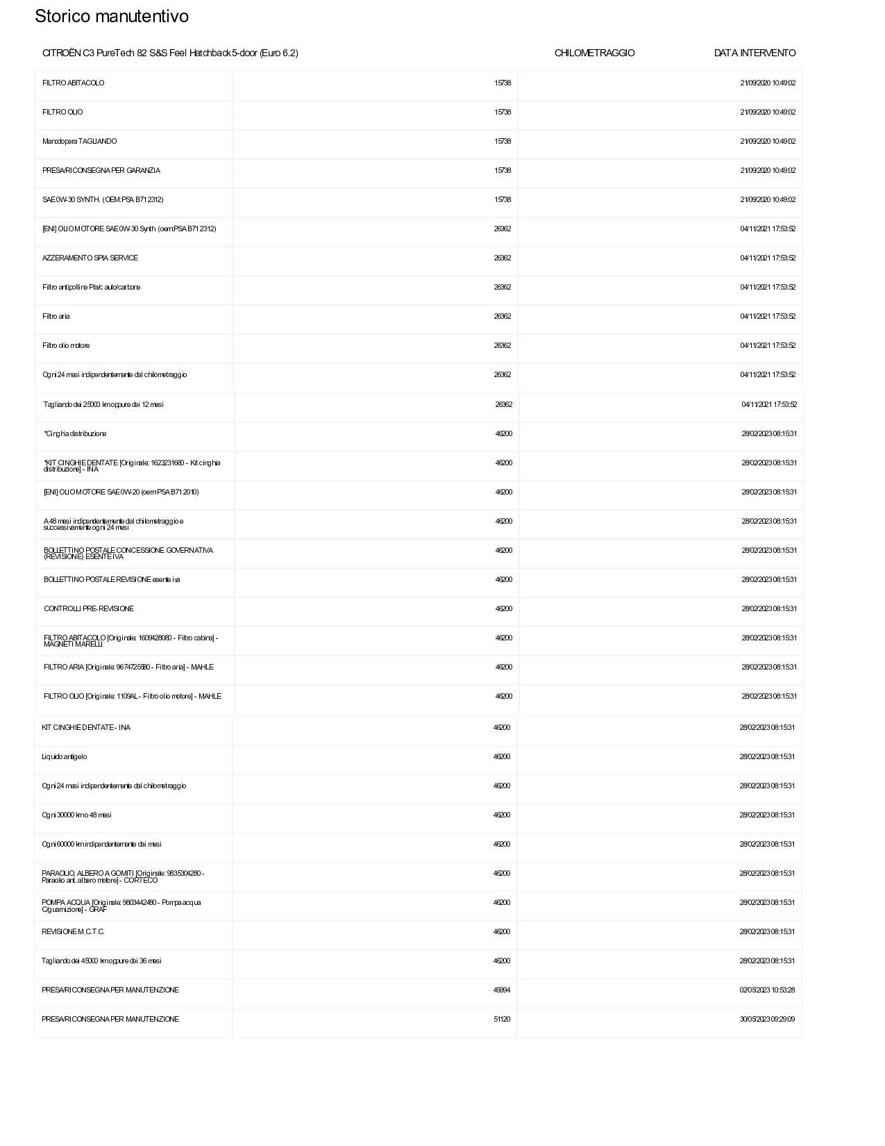CITROEN C3 1.2 puretech Feel s&s 83cv neopatentati APP CONNECT