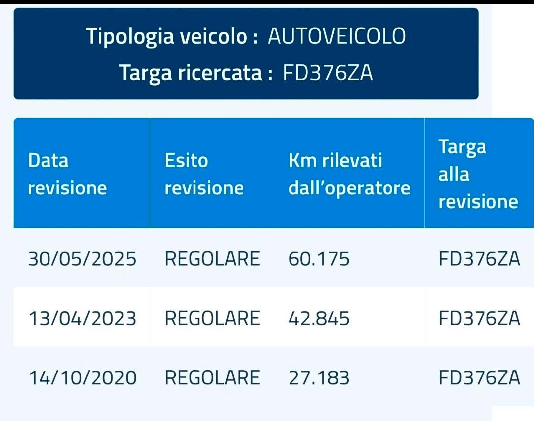 Fiat 500L 1.4 95CV 72000km 2016 UNICOPR