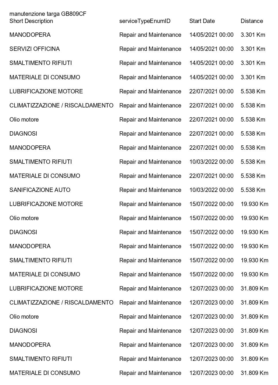 Mercedes-Benz C SW 200 eq-boost Sport auto CAMERA+ACC+APP CONNECT