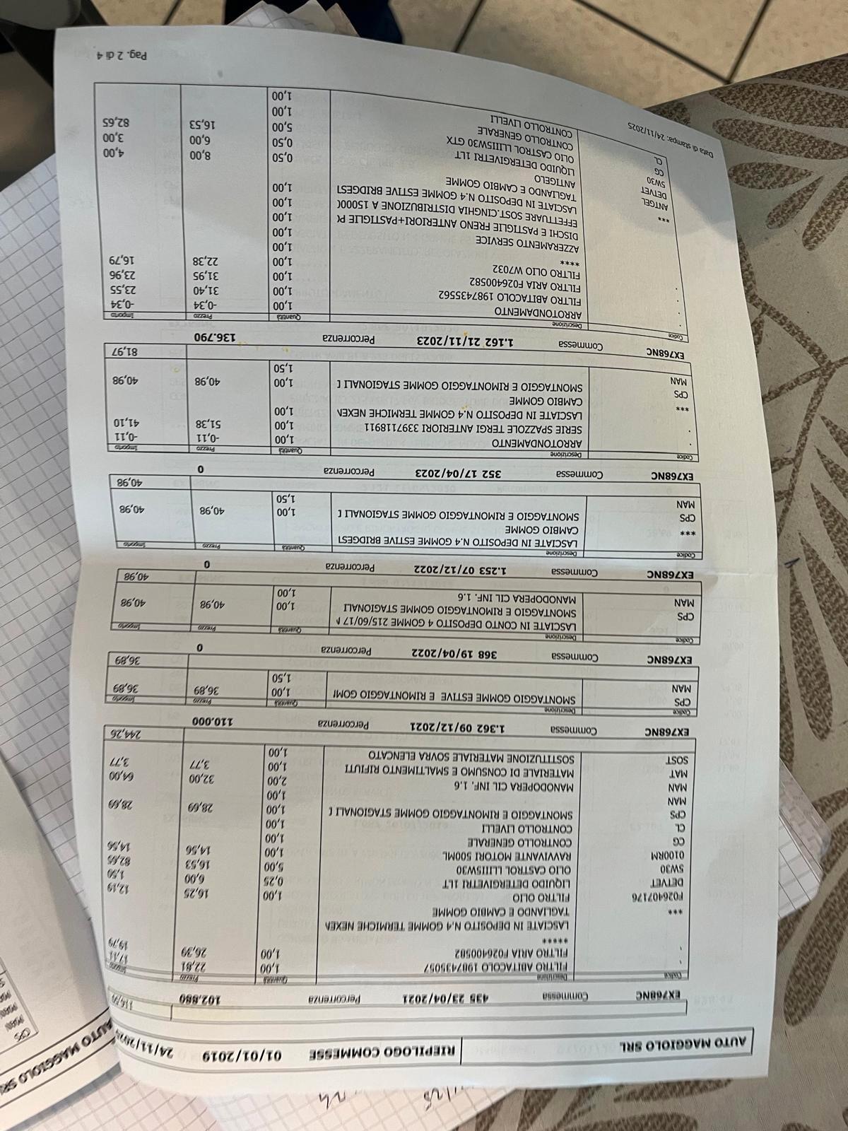 Nissan Qashqai Cingia Fatta