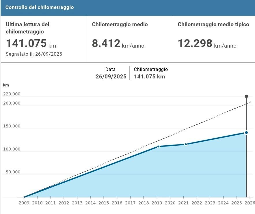 PEUGEOT 107- CONSUMI RIDOTTI- NEOPATENTATI