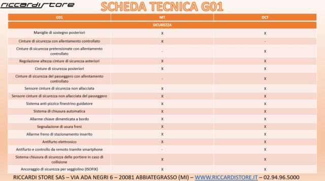 SWM G01 1.5 MANUALE 5 ANNI GARANZIA