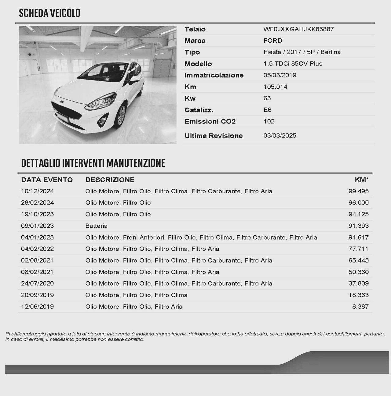 Ford Fiesta 1.5 EcoBlue 5 porte Plus