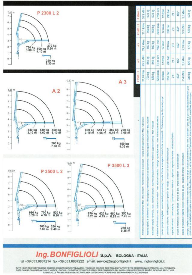 OPEL Movano Ford Transit GRU 350 L5 Ruote Gemellate Cassonato
