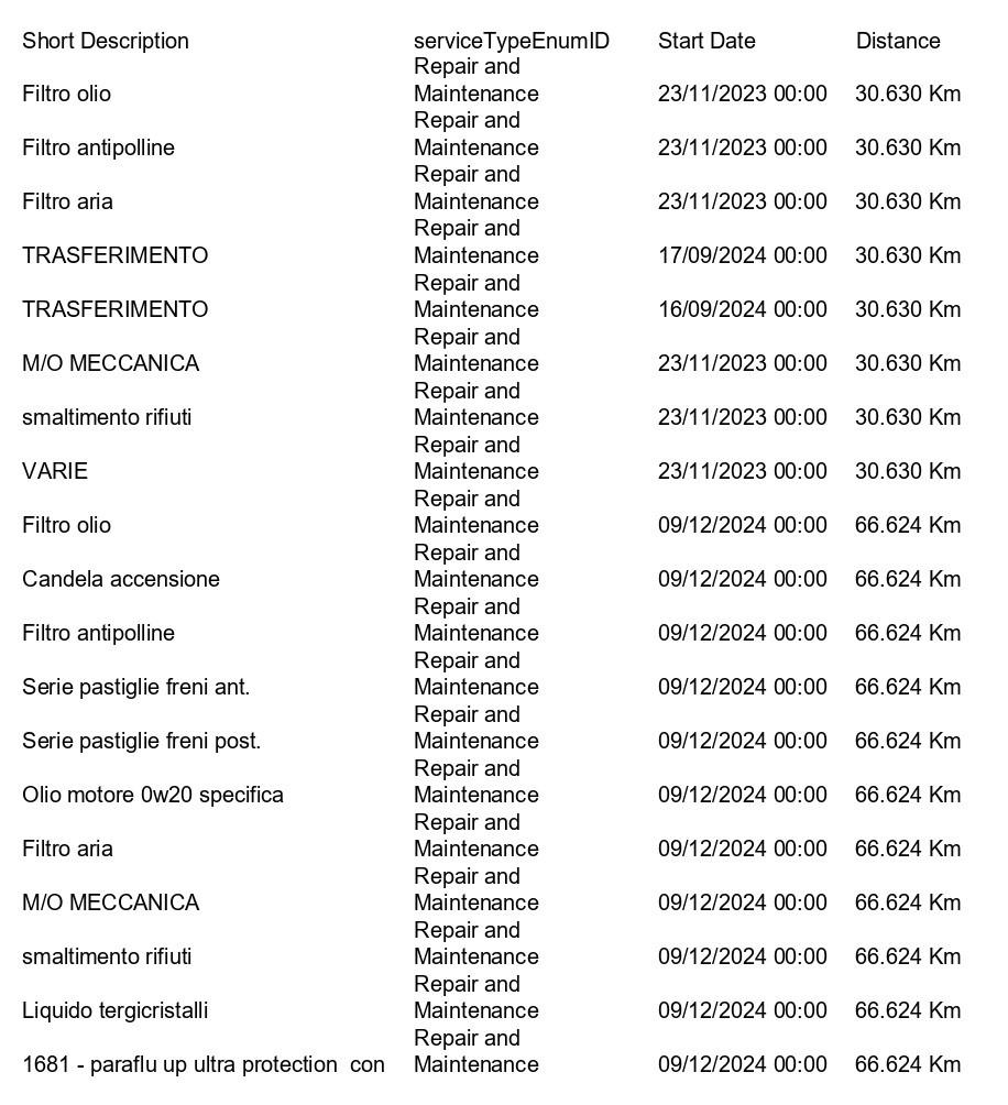 Lynk & Co 01 1.5 td phev auto TETTO PANO+CAMERA 360+ACC+APP CONNECT