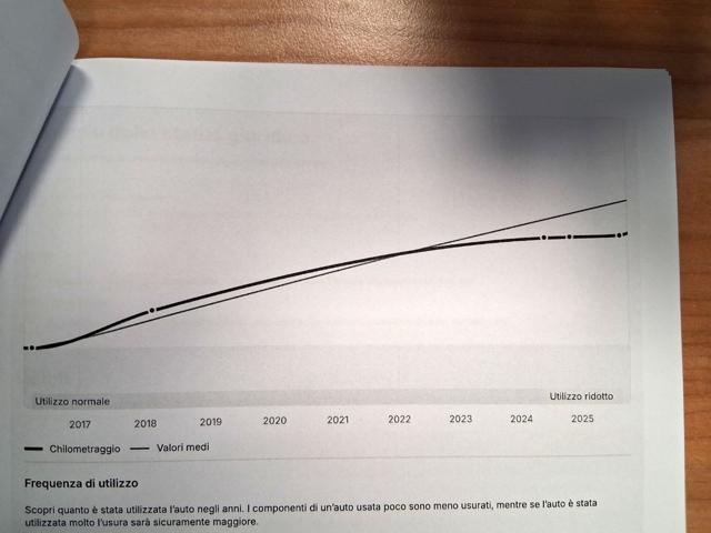 JAGUAR XF 2.0 D 180 CV aut. Prestige GUARDA IL VIDEO !!