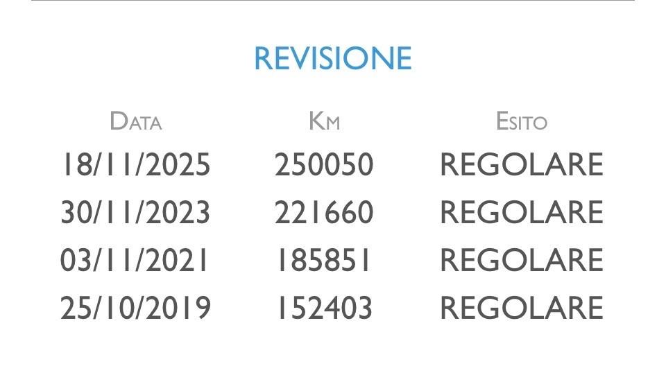 Renault Clio 1.2 16V 3 porte Neopatentati