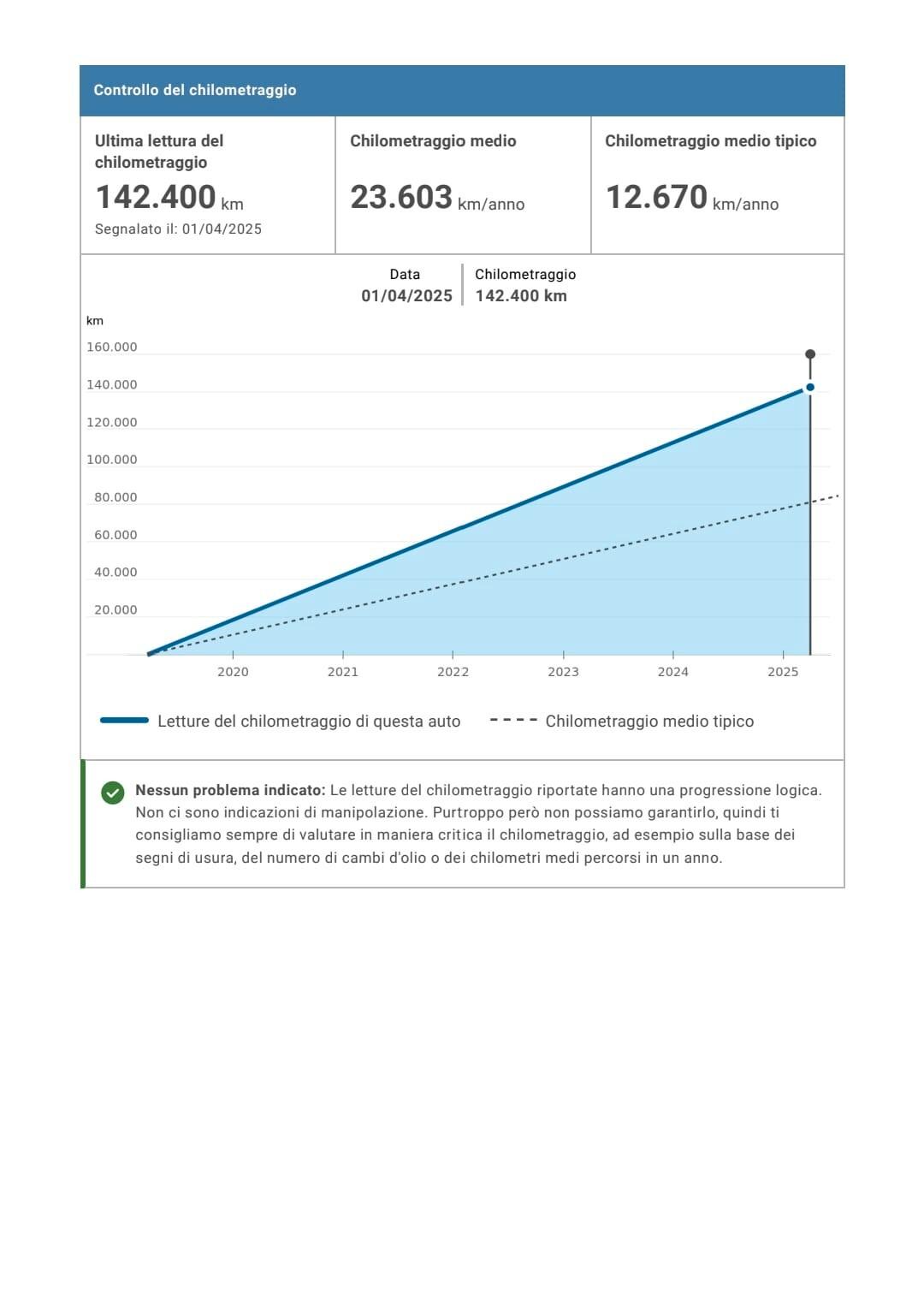 Renault Kadjar Blue dCi 8V 115CV Sport Edition