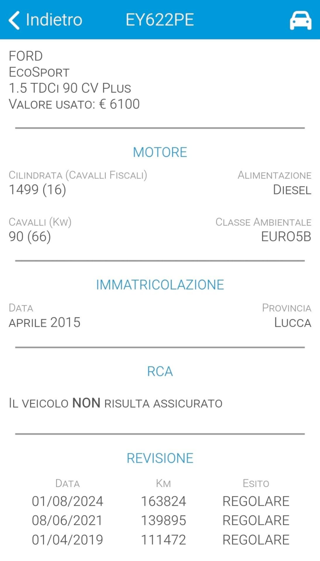 Ford EcoSport 1.5 TDCi 90 CV Plus 2015