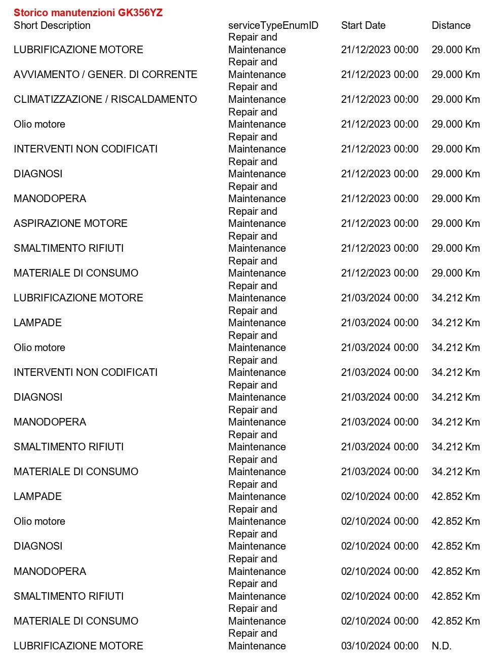 FIAT Panda 0.9 t.air t. Wild 4x4 s&s 85cv 5p.ti APP CONNECT+NEOPATENTATI