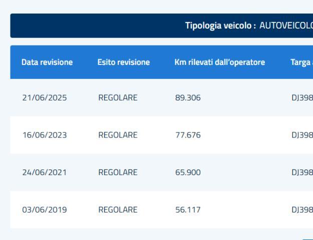 TOYOTA - Aygo - 12V VVT-i 5 porte Blue AUTOMATICA