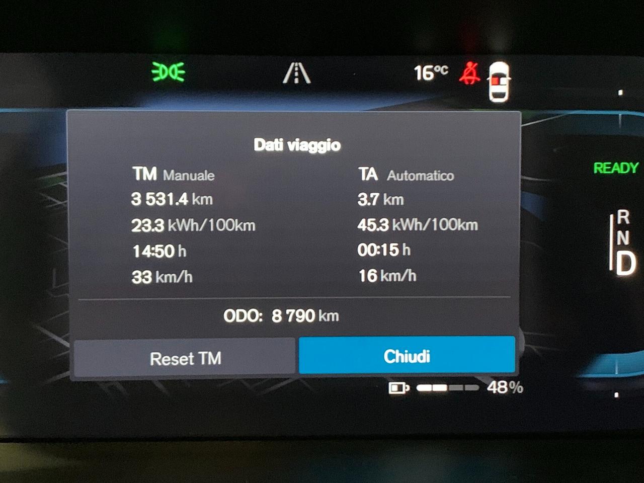 Volvo C40 Twin Motor 1st Edition AWD
