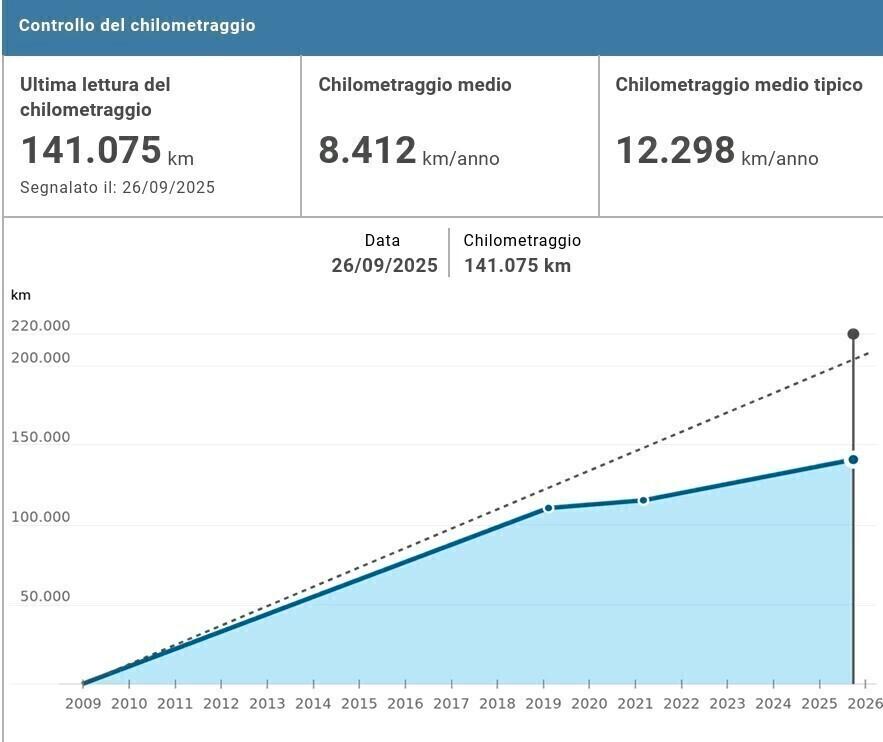 1.0 BENZINA - NEOPATENTATI - PEUGEOT 1 0 7 -