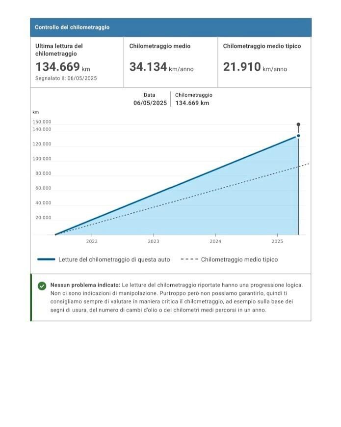 Ford Focus 1.5 EcoBlue 120 CV SW Business