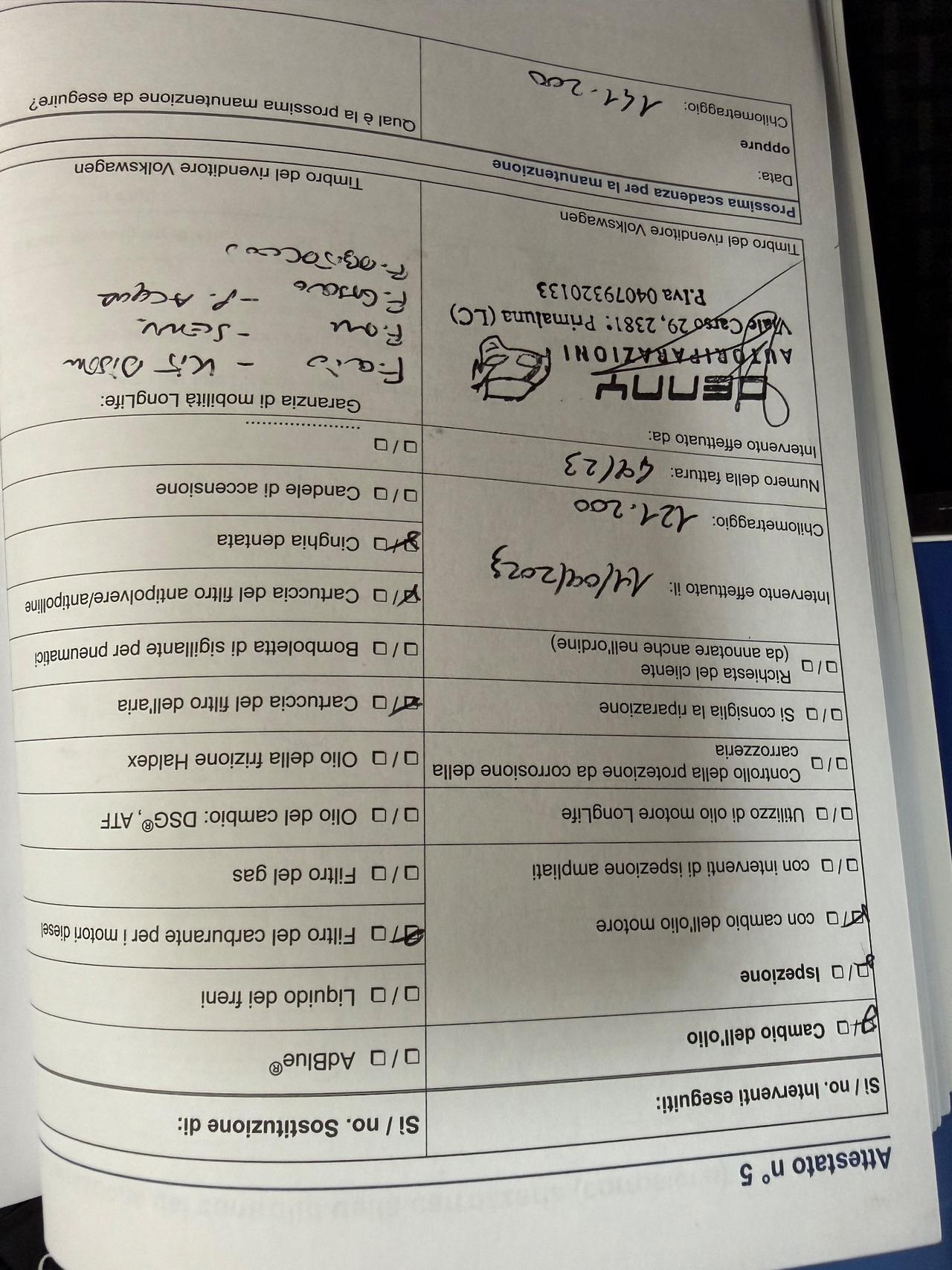 Volkswagen Golf Business 1.6 TDI 5p. 4MOTION Highline BlueMotion Tech.